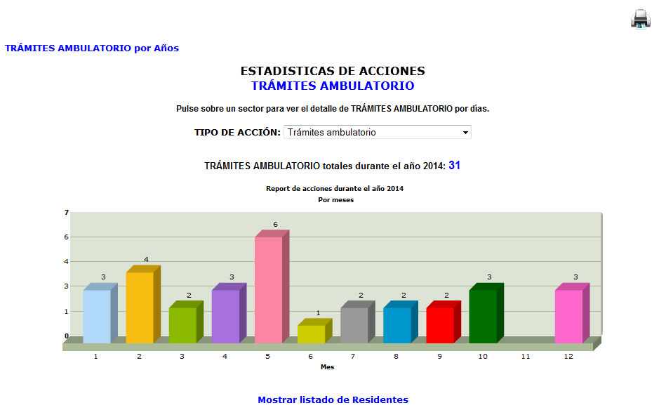 Estadísticas